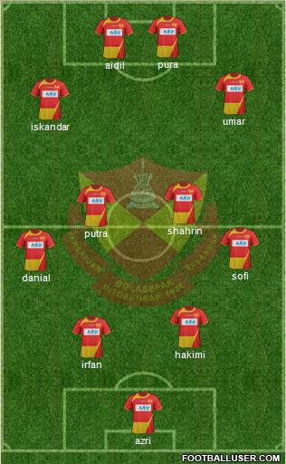 Selangor Formation 2013