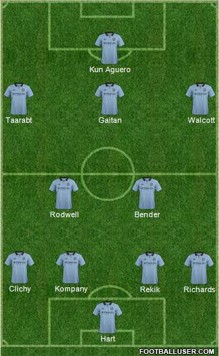 Manchester City Formation 2013