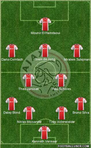 AFC Ajax Formation 2013