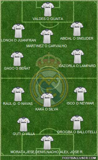 R. Madrid Castilla Formation 2013