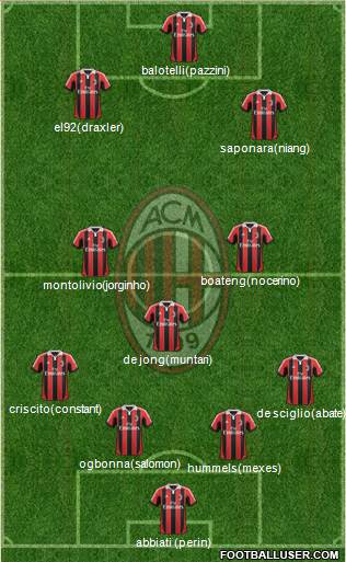 A.C. Milan Formation 2013