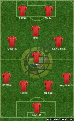 Spain Formation 2013