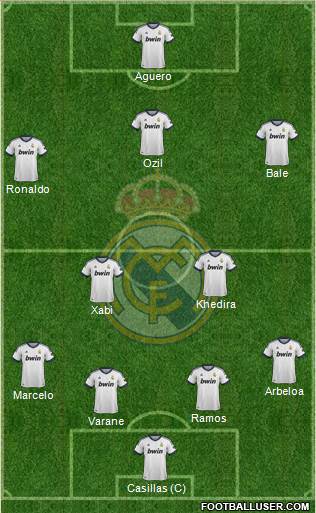 Real Madrid C.F. Formation 2013