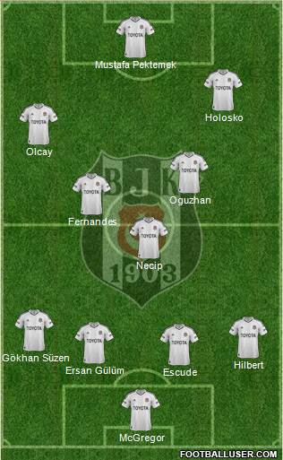 Besiktas JK Formation 2013