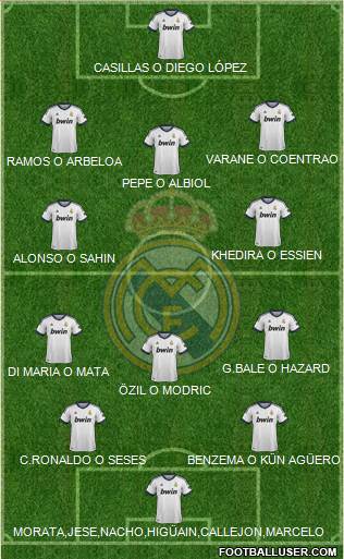 Real Madrid C.F. Formation 2013