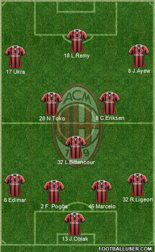 A.C. Milan Formation 2013