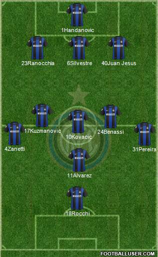 F.C. Internazionale Formation 2013