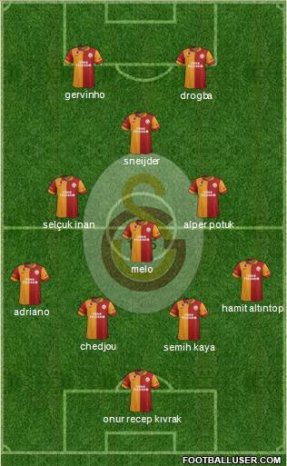 Galatasaray SK Formation 2013