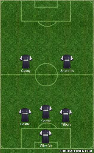 Southend United Formation 2013