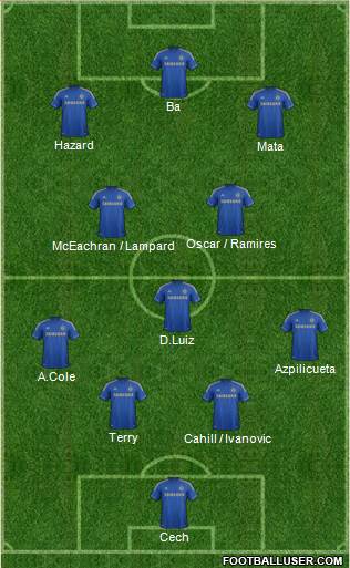 Chelsea Formation 2013