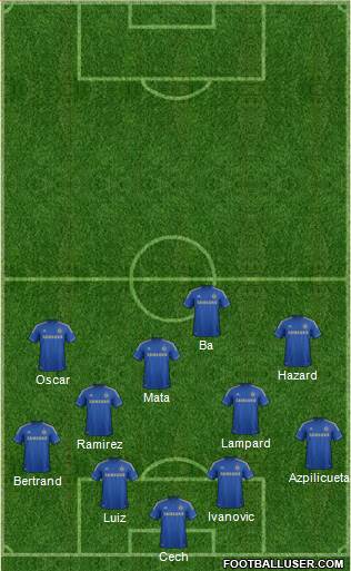 Chelsea Formation 2013