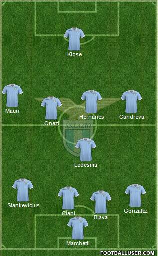 S.S. Lazio Formation 2013