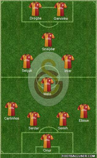 Galatasaray SK Formation 2013