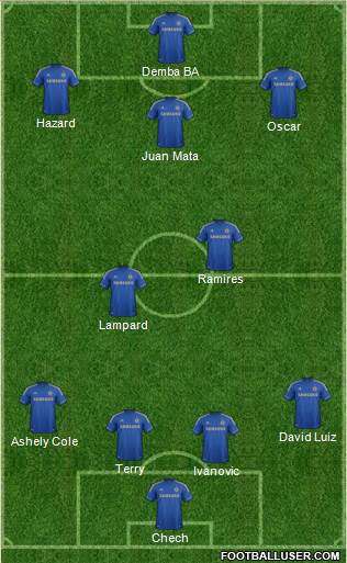 Chelsea Formation 2013