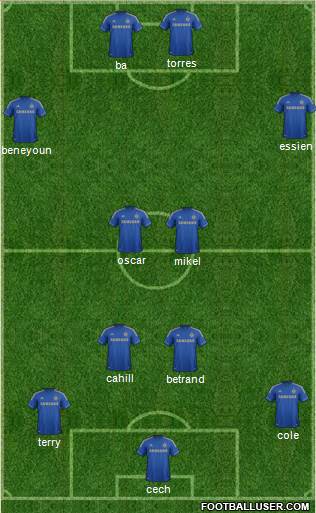 Chelsea Formation 2013