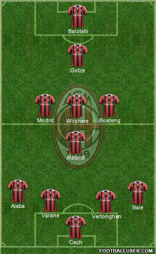 A.C. Milan Formation 2013