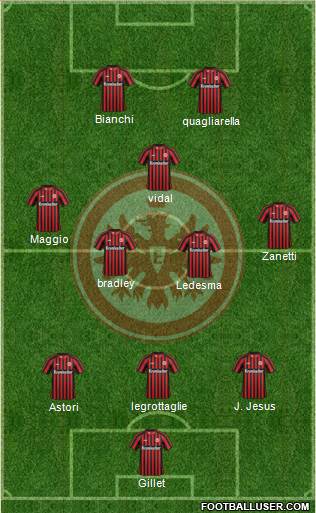 Eintracht Frankfurt Formation 2013