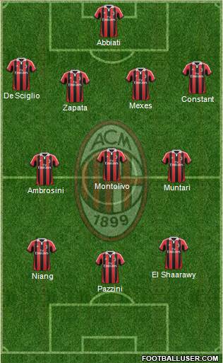 A.C. Milan Formation 2013