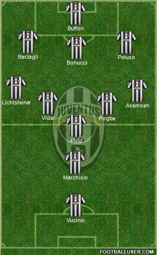Juventus Formation 2013