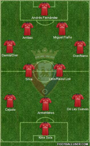 C. At. Osasuna Formation 2013