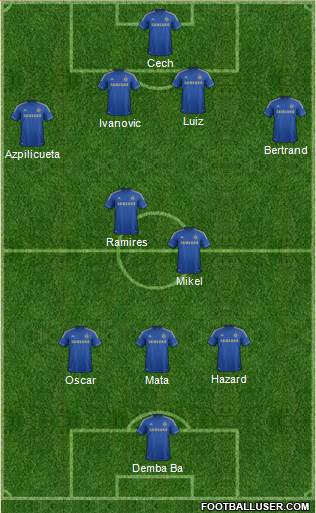 Chelsea Formation 2013