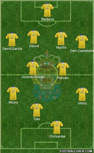 U.D. Las Palmas S.A.D. Formation 2013
