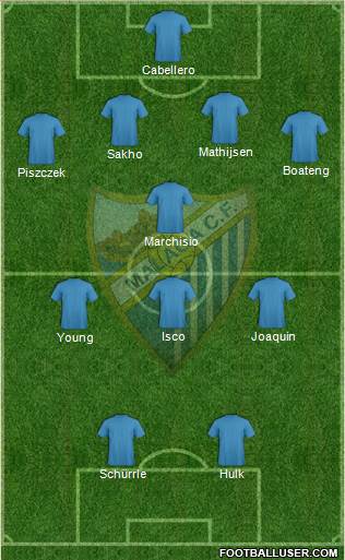 Málaga C.F. B Formation 2013