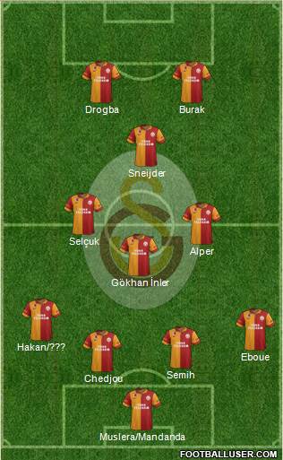 Galatasaray SK Formation 2013
