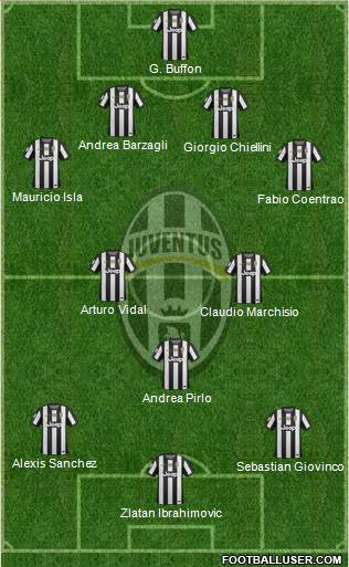 Juventus Formation 2013