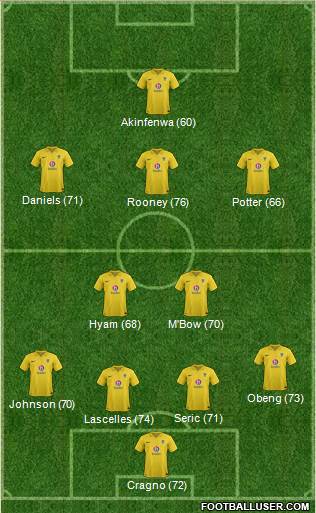 Oxford United Formation 2013