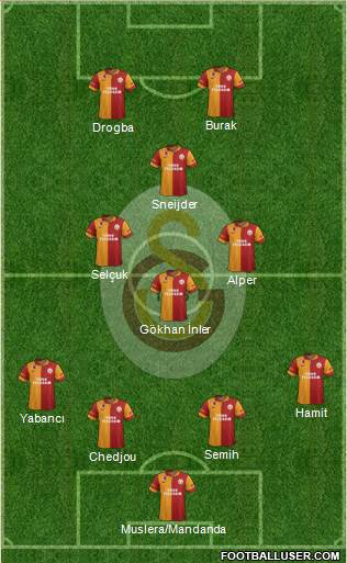 Galatasaray SK Formation 2013