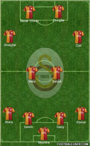 Galatasaray SK Formation 2013