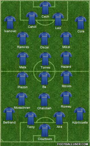 Chelsea Formation 2013