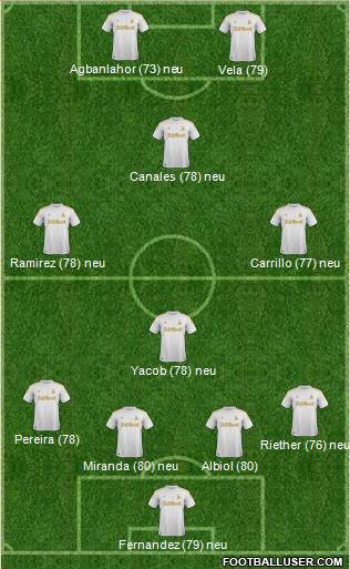 Swansea City Formation 2013