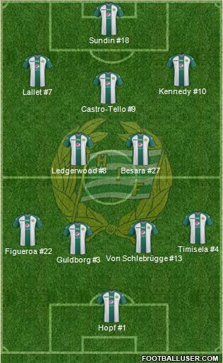 Hammarby IF football formation