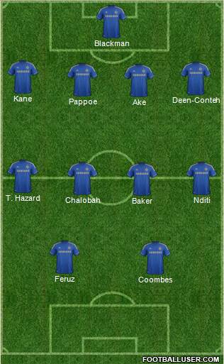 Chelsea Formation 2013