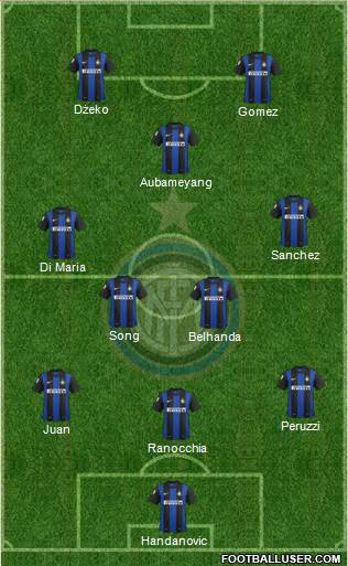 F.C. Internazionale Formation 2013