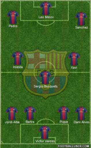 F.C. Barcelona Formation 2013