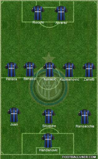 F.C. Internazionale Formation 2013