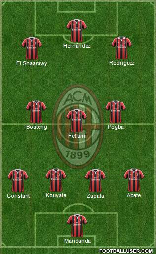 A.C. Milan Formation 2013