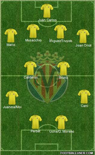 Villarreal C.F., S.A.D. Formation 2013
