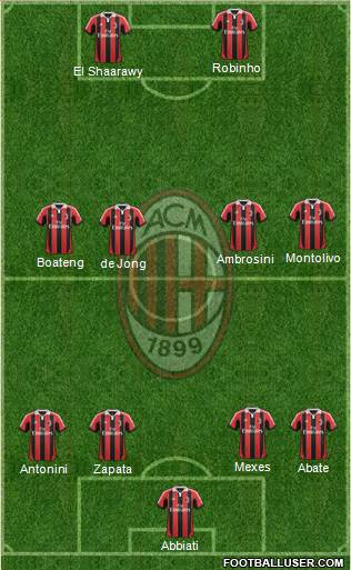 A.C. Milan Formation 2013