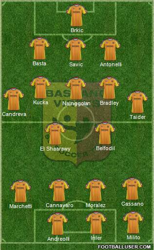 Bassano Virtus Formation 2013
