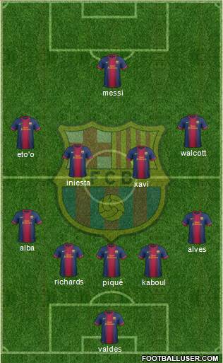 F.C. Barcelona Formation 2013