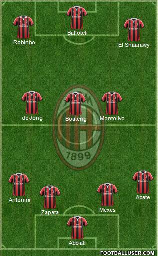 A.C. Milan Formation 2013