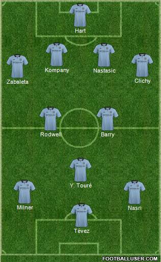 Manchester City Formation 2013
