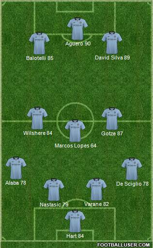 Manchester City Formation 2013