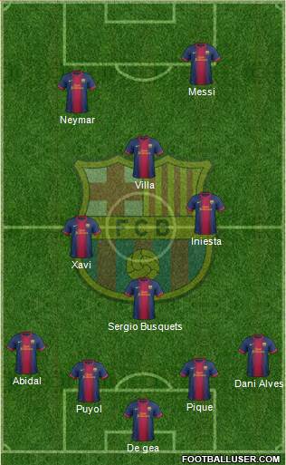 F.C. Barcelona Formation 2013