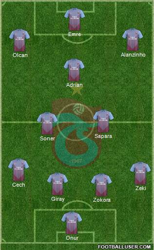 Trabzonspor Formation 2013