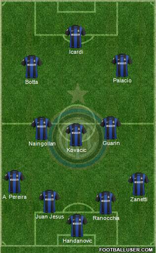F.C. Internazionale Formation 2013